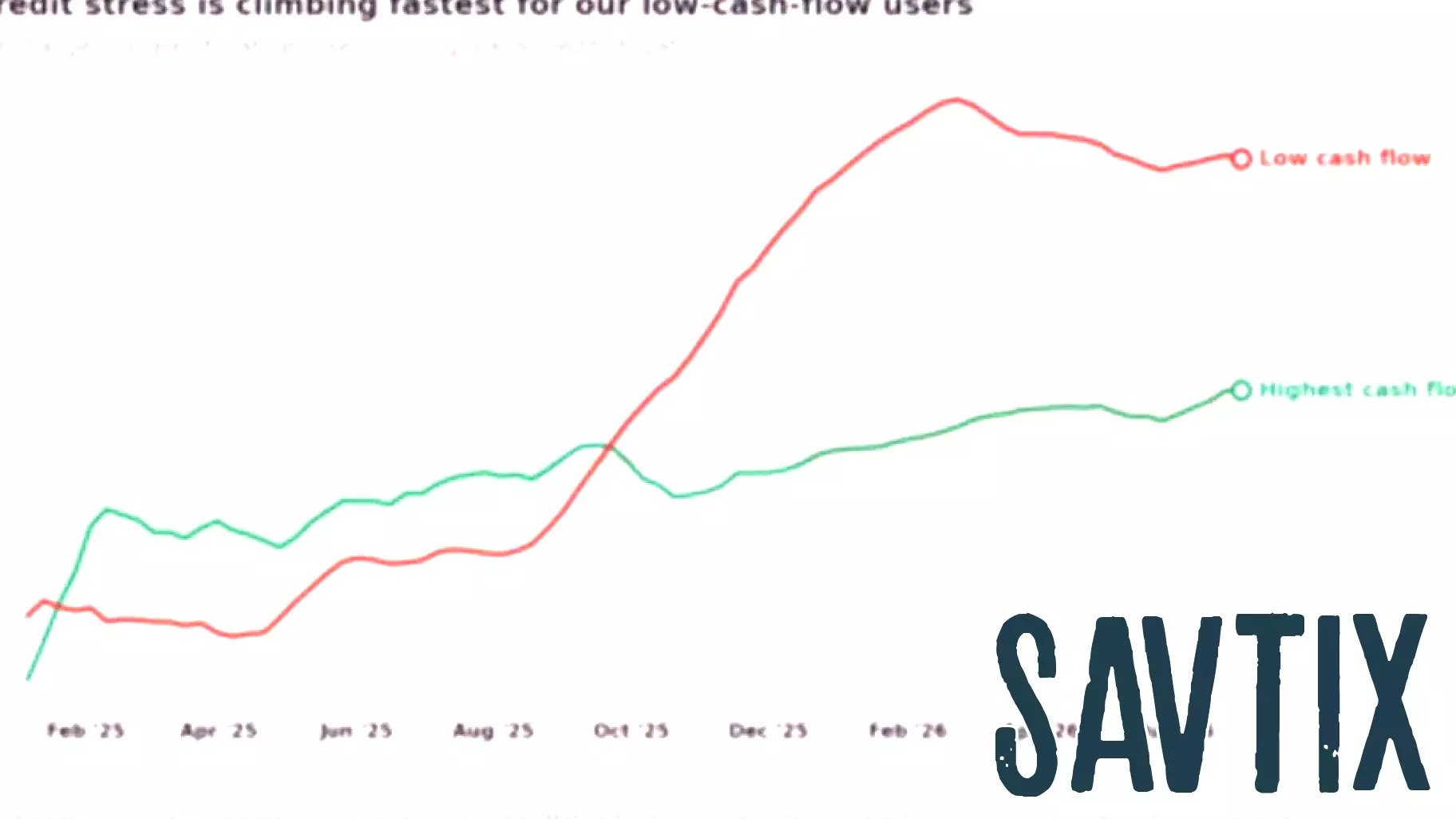 Atlas x Pave Consumer Health Index: Paychecks Hold Steady as Household Financial Cushions Erode to Two-Year Low