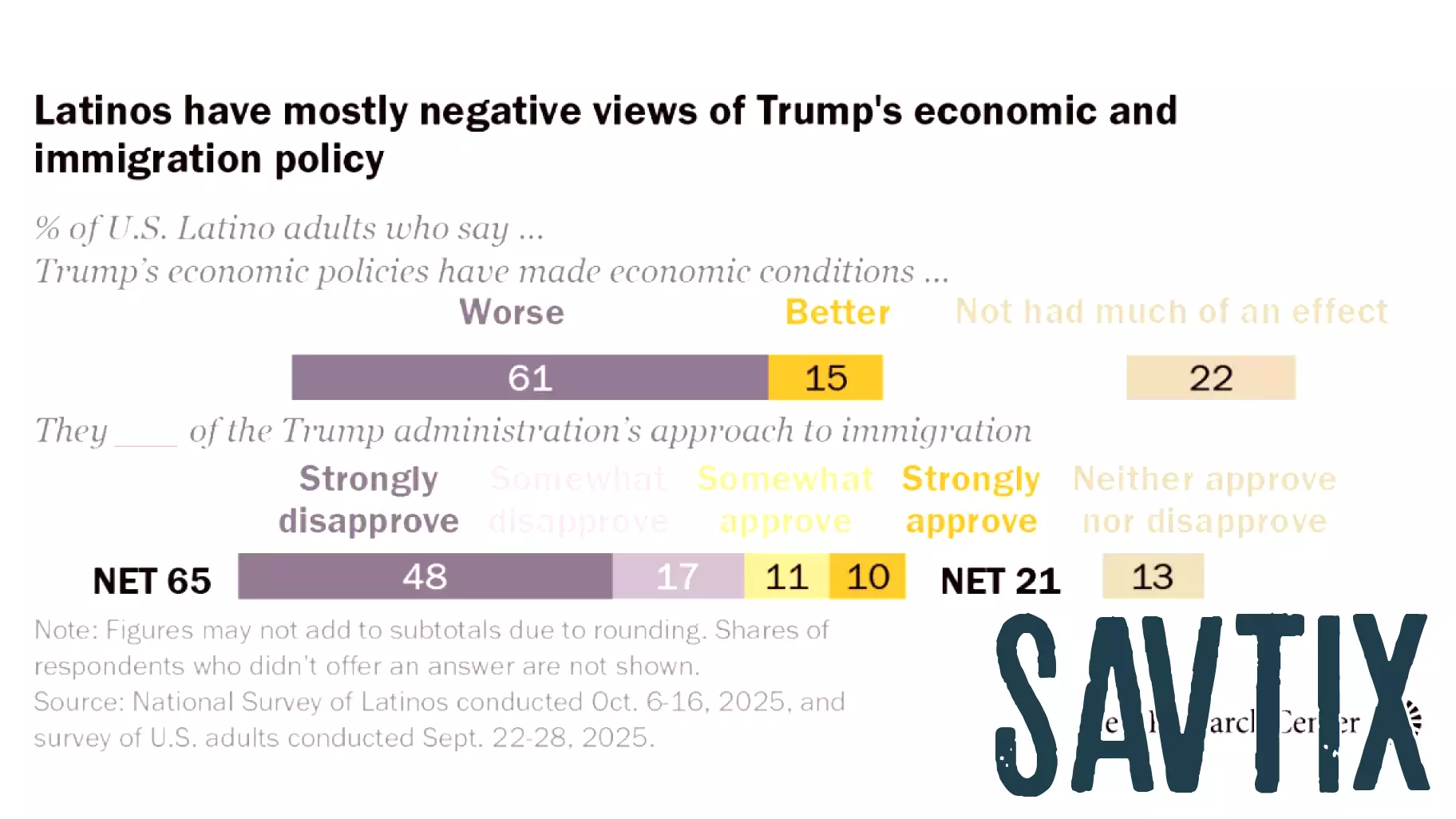 Financial Health of the Latino Community: A Mixed Outlook