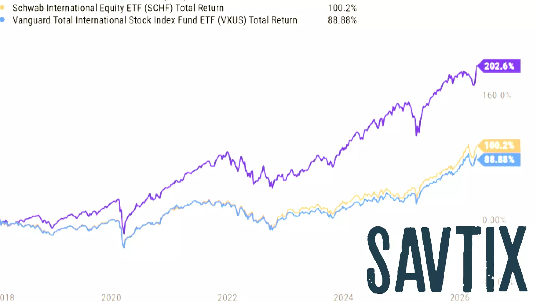 Why Global Markets May Surge Past U.S. Stocks in 2026