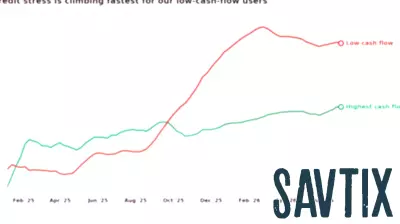 Atlas x Pave Consumer Health Index: Paychecks Hold Steady as Household Financial Cushions Erode to Two-Year Low