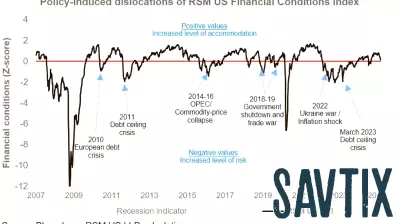 Financial Conditions Show Signs of Deterioration Amidst Market Volatility