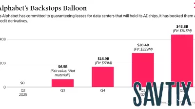 How Google Is Using Wall Street Financing Techniques to Expand Chip Sales